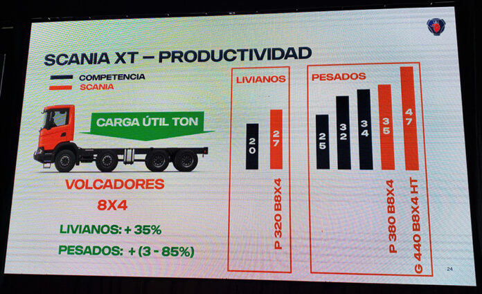 Scania presentó los nuevos camiones XT en Argentina