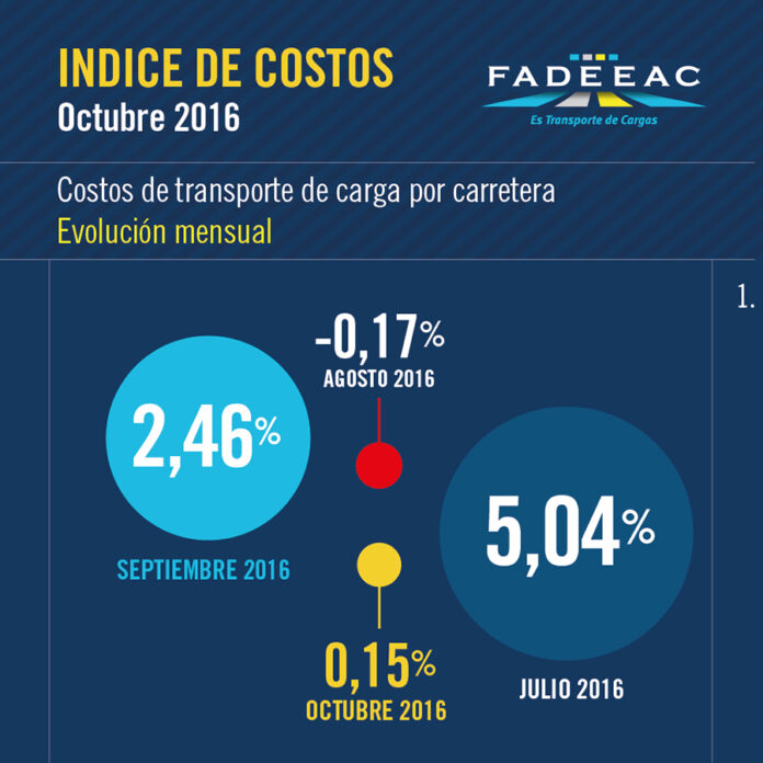 costos transporte octubre
