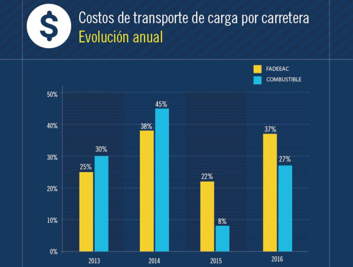 costos transporte fadeeac 2016