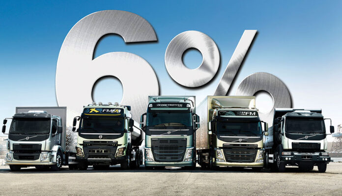 volvo financiacion