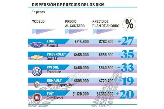 ambito.com nota precios 0 km 1 ambito.com nota precios 0 km 1