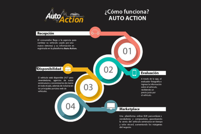 Auto Action 1 Auto Action 1