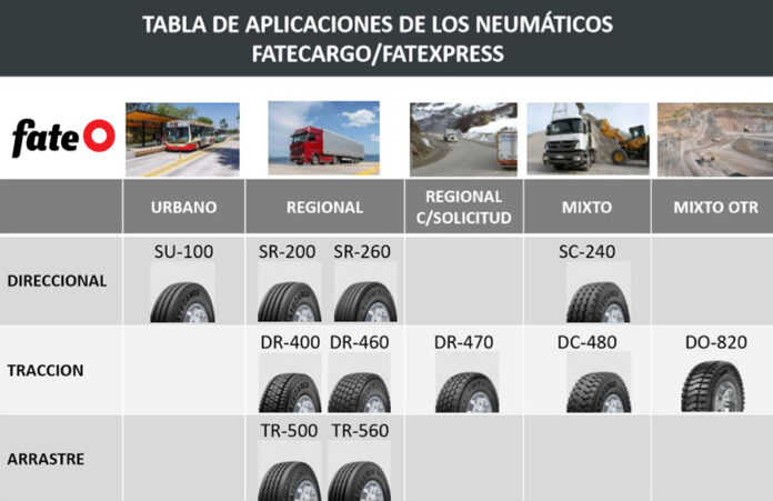 catalogo fate transporte