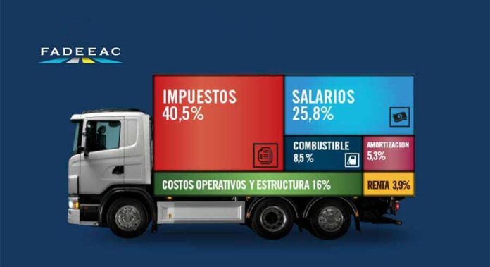 costos fadeeac 1 costos fadeeac 1