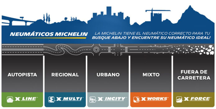 michelin neumaticos camiones michelin neumaticos camiones