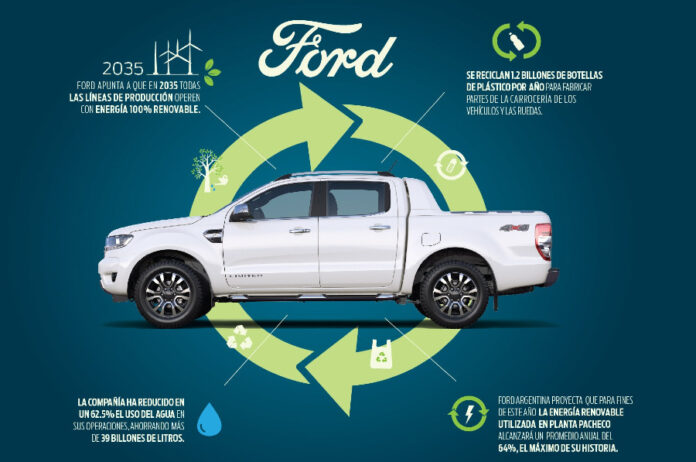 Infografia Dia de la tierra Ford 1
