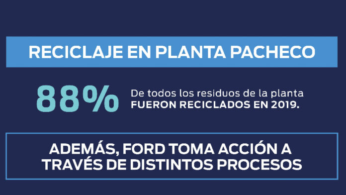 Ford Infografia Dia del reciclaje 03 1 Ford Infografia Dia del reciclaje 03 1