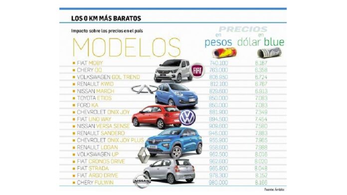 mbito Precios 0 km