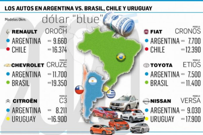 Ambito los precios en dolares de los autos Ambito los precios en dolares de los autos