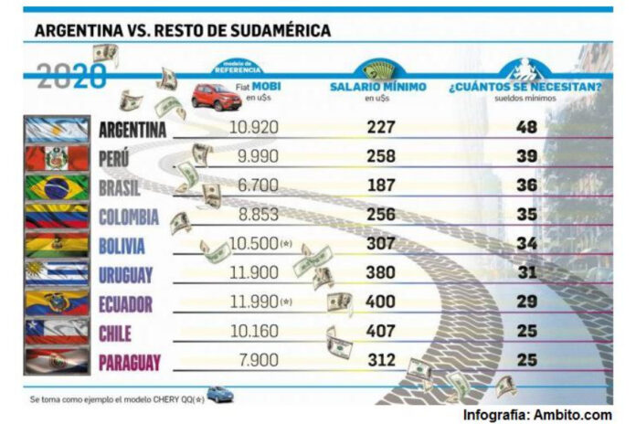 Infografia Ambito Infografia Ambito