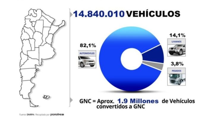 parque automotor 1 parque automotor 1