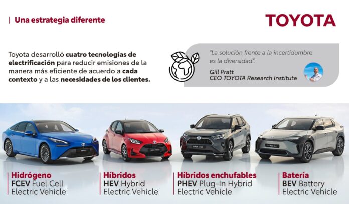 toyota tecnologias movilidad 1