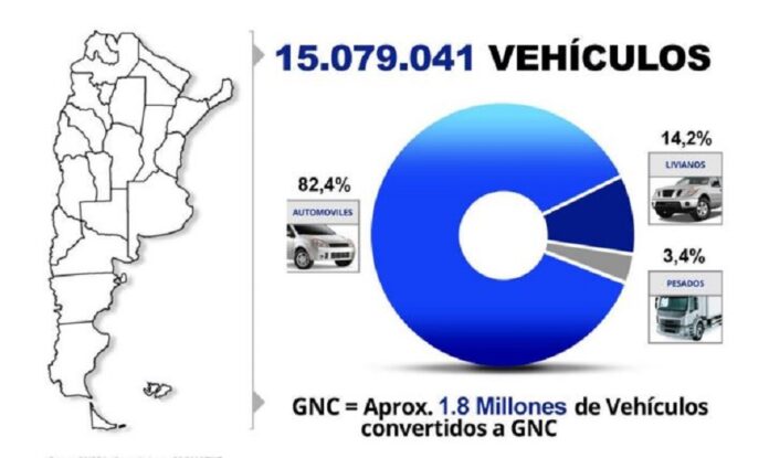 parque automotor argentina 2022 1
