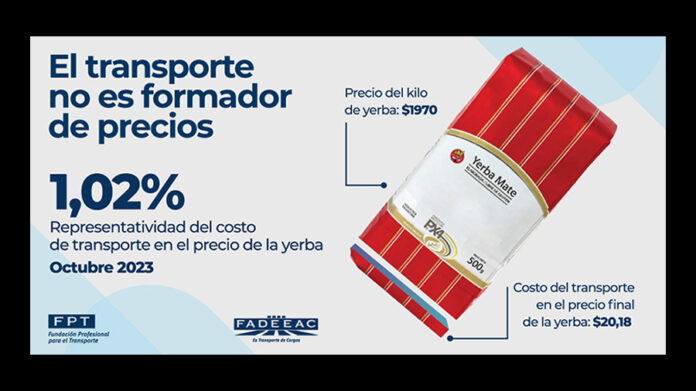fadeeac precios inflacion fadeeac precios inflacion