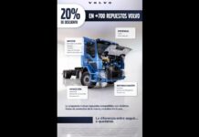 Volvo Trucks ofrece hasta 20% de descuento en piezas de motor